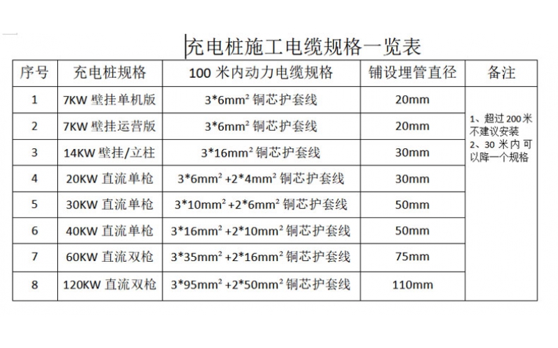 充电桩施工电缆规格选型和基座施工图表